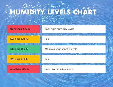 paint for humidity levels